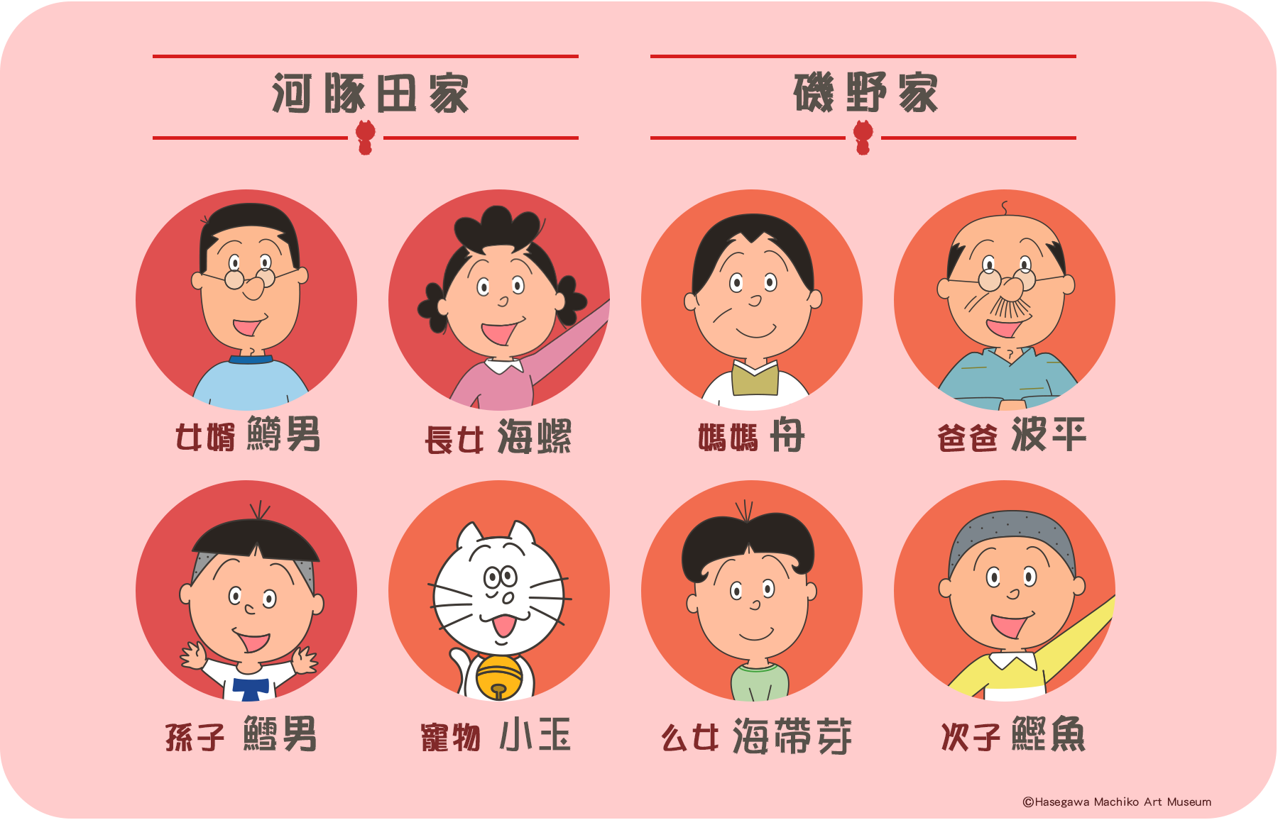 海螺小姐-人物關係圖