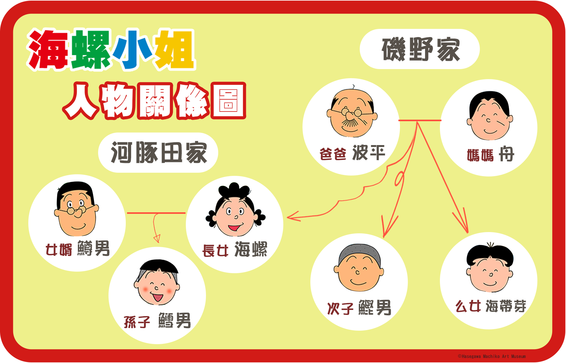 海螺小姐-人物關係圖